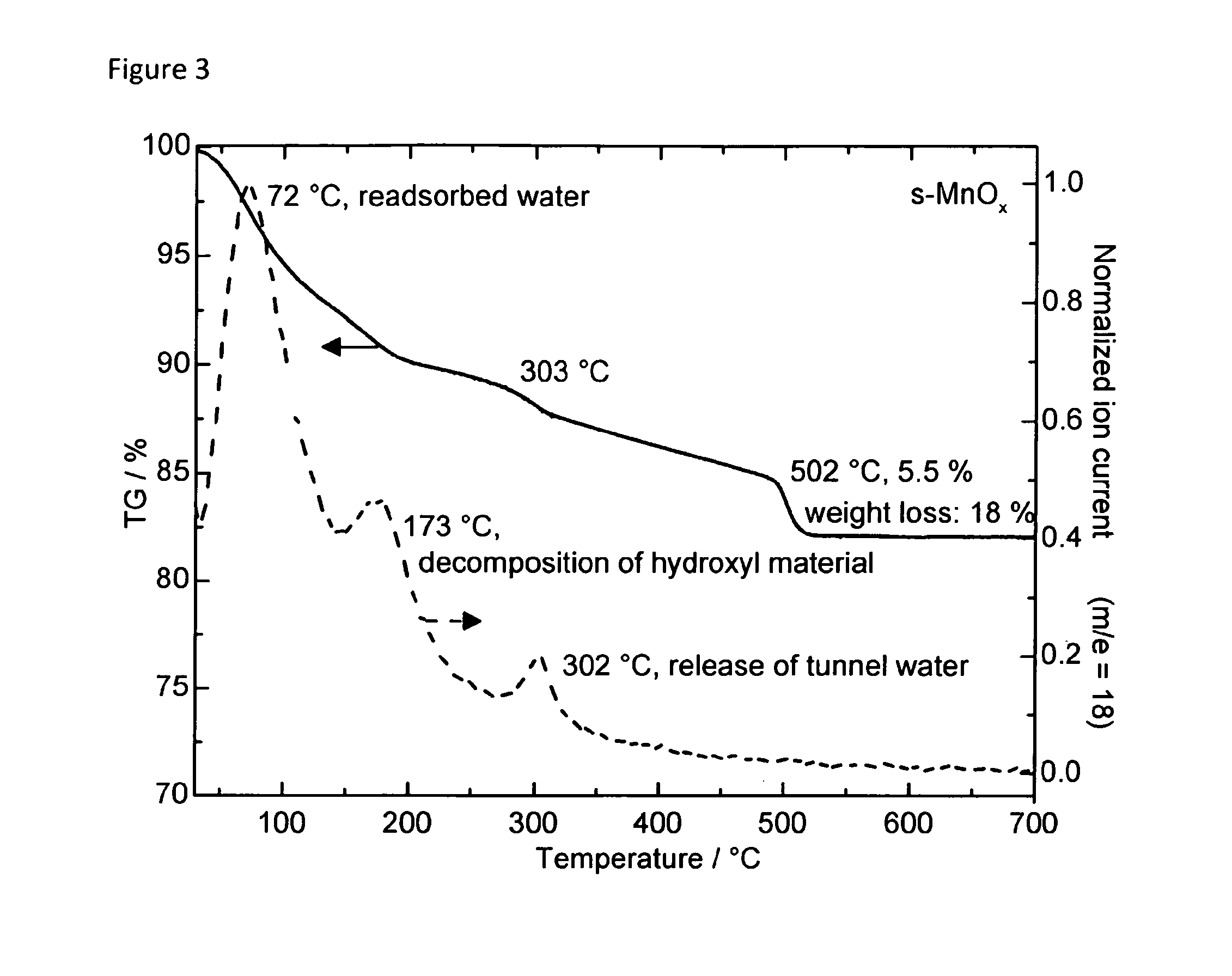 Electrolytic water splitting using a carbon-supported mnox-composite