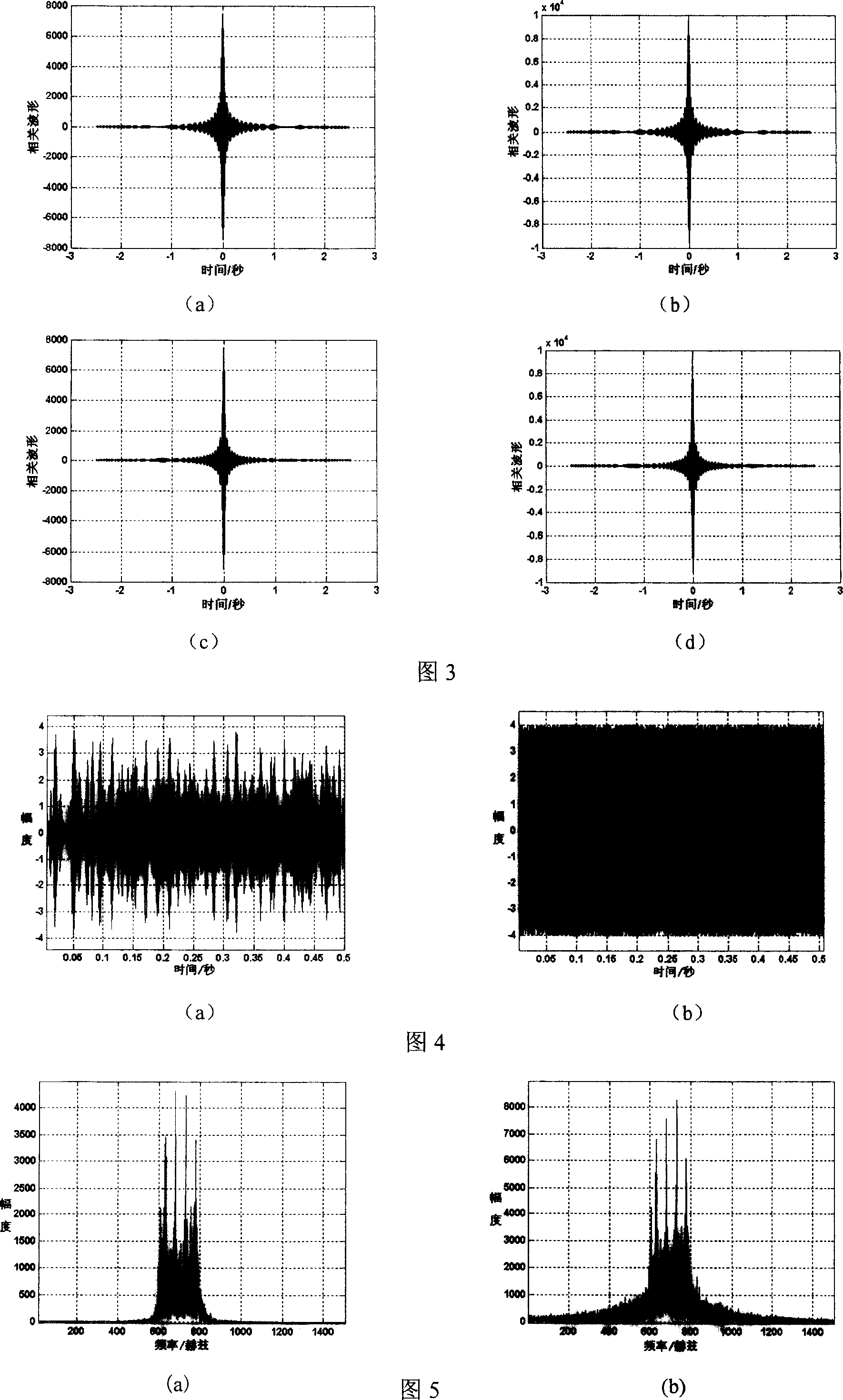 Multi-signal constant envelope synthesizing method and equipment thereof