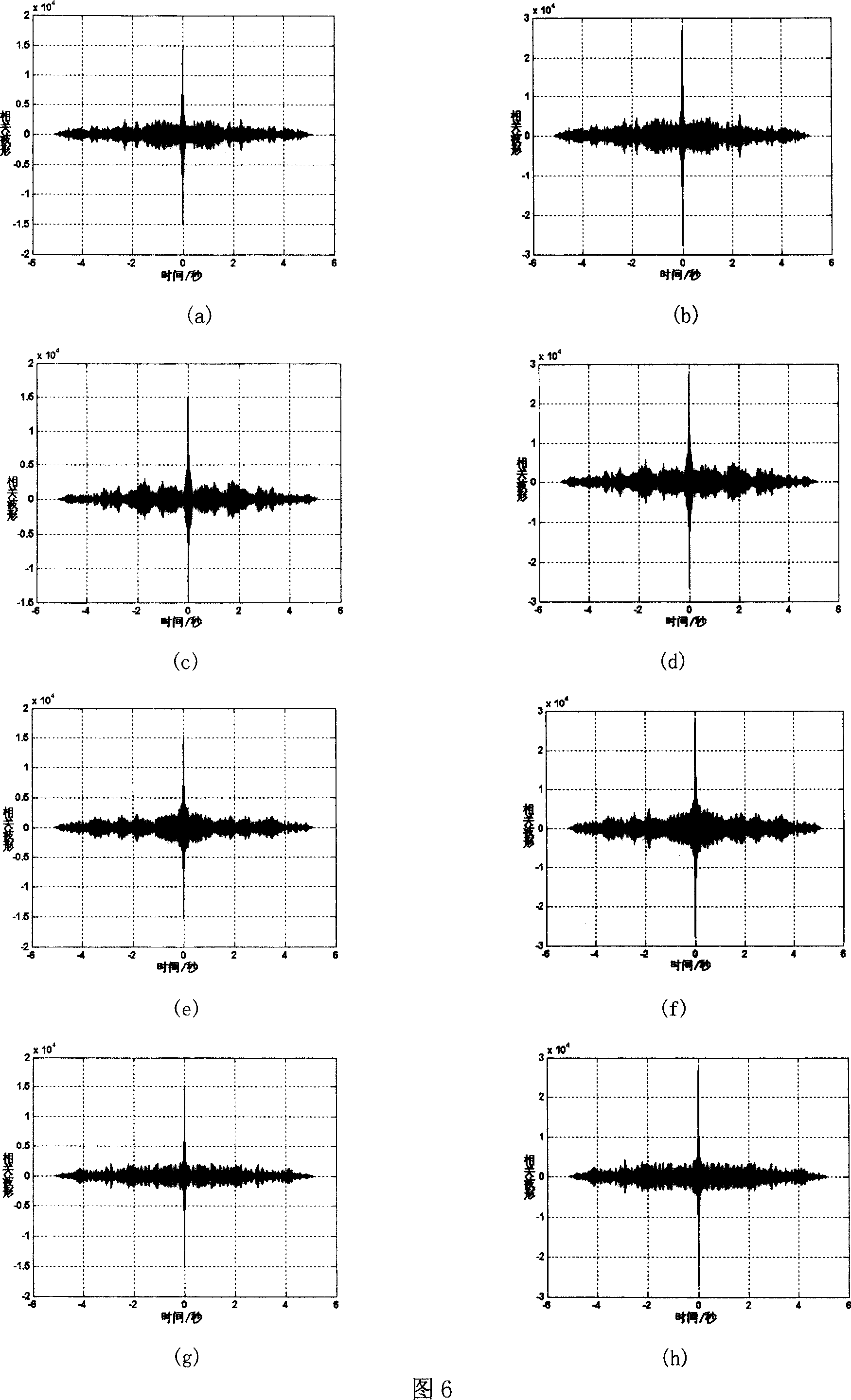 Multi-signal constant envelope synthesizing method and equipment thereof