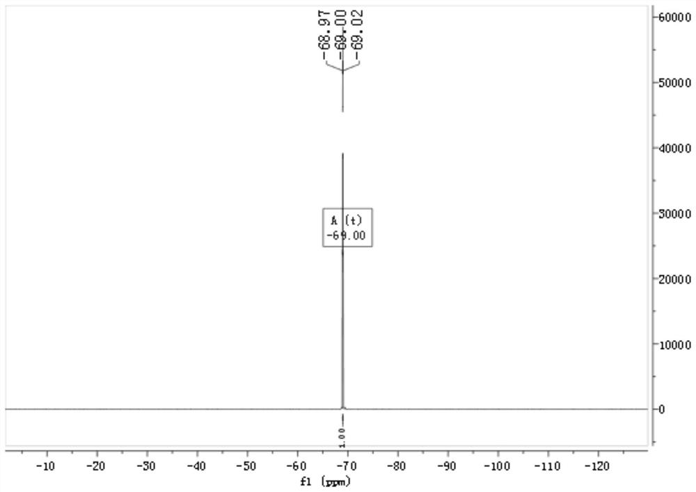 A kind of coupling synthesis method of 4,4,4-trifluorobutanol