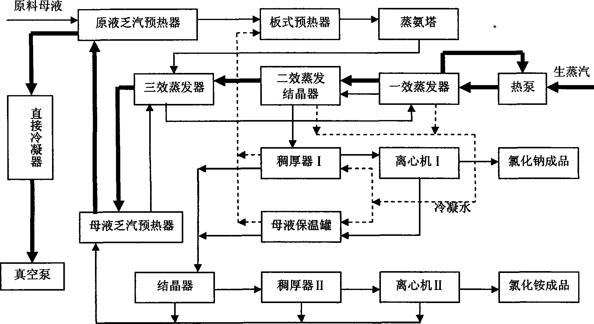 Process method for recovering ammonium chloride and sodium chloride from waste water containing ammonium chloride and sodium chloride