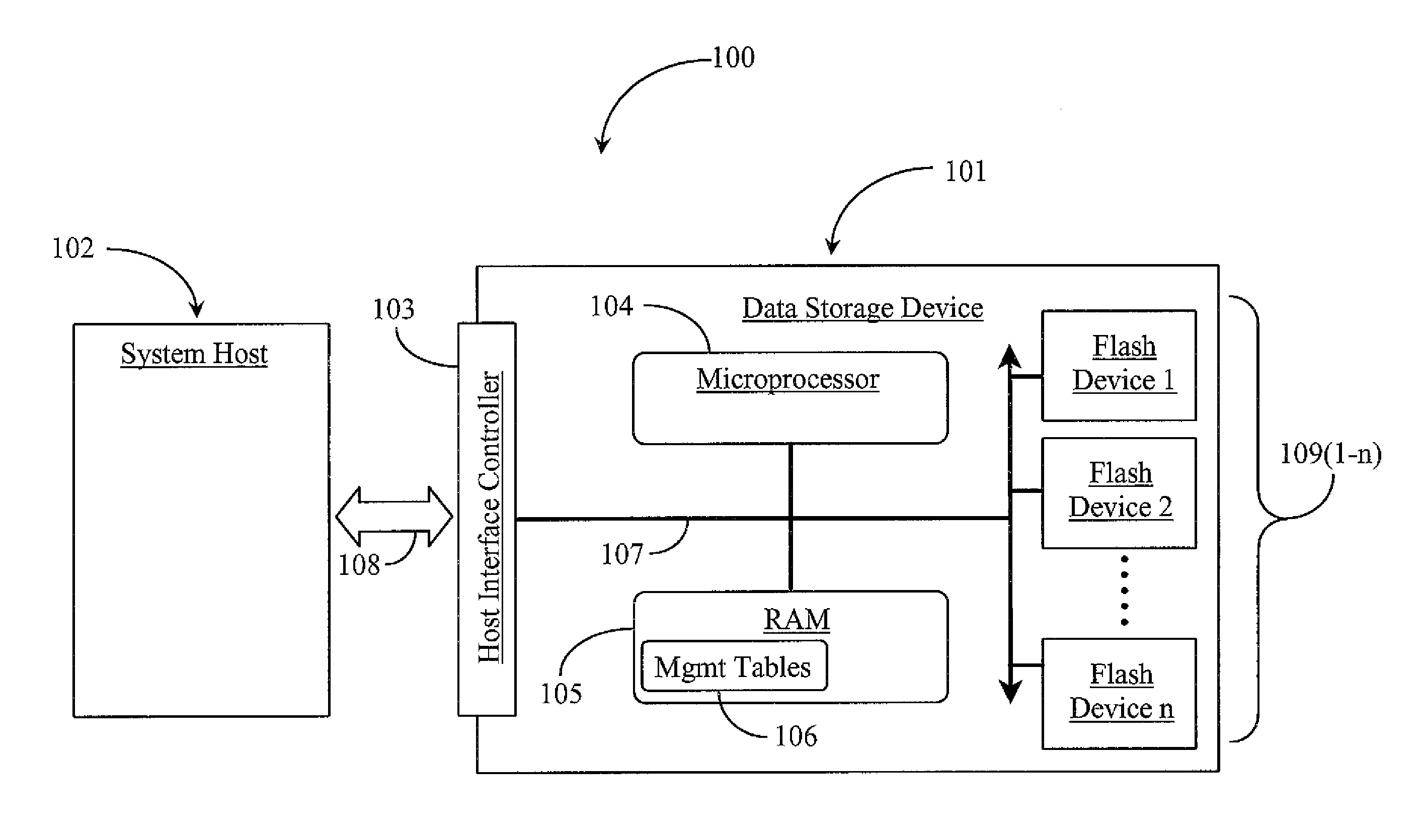 Method for Managing Memory Access and Task Distribution on a Multi-Processor Storage Device