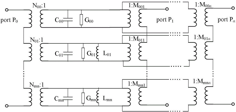 Capacitor-carried power supply ground plane modeling and capacitor decoupling radius simulating method
