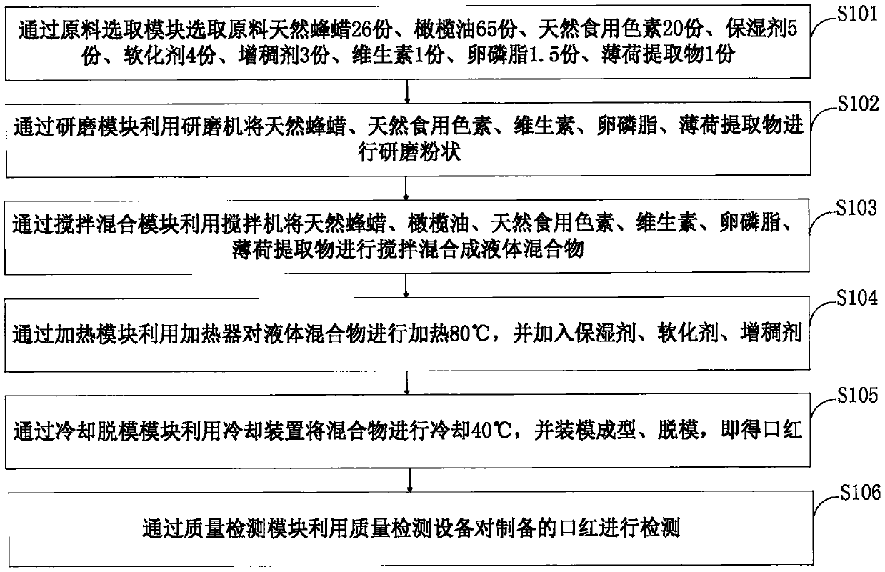 Production method of lip care lipstick with high color rendering index by adopting natural plant pigments