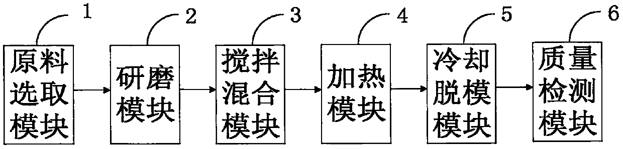 Production method of lip care lipstick with high color rendering index by adopting natural plant pigments