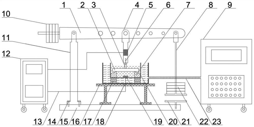 Multi-station integrated environment glass fiber reinforced plastic bending creep test apparatus and method