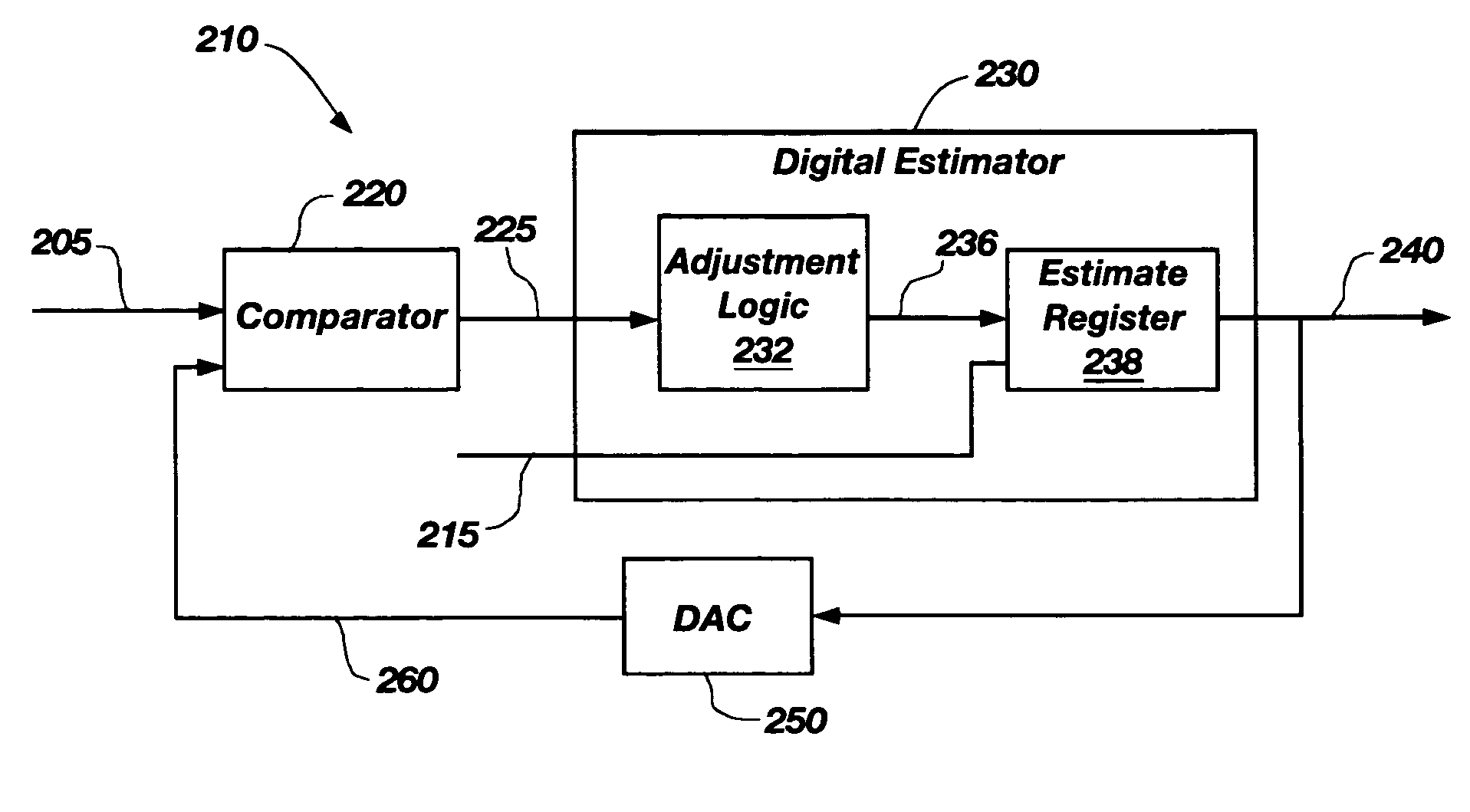 Digital method and apparatus for sensing position with a linear variable differential transformer
