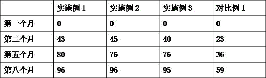 Environment-friendly packaging bag and preparation method thereof