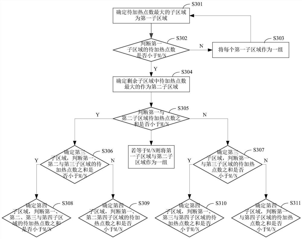 A thermal printer segmentation printing method, device and thermal printer