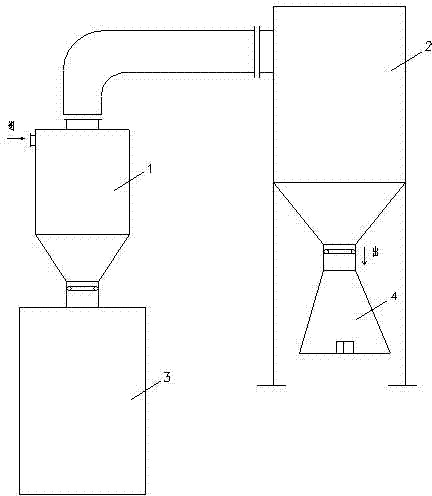Integral dust removing and separating device