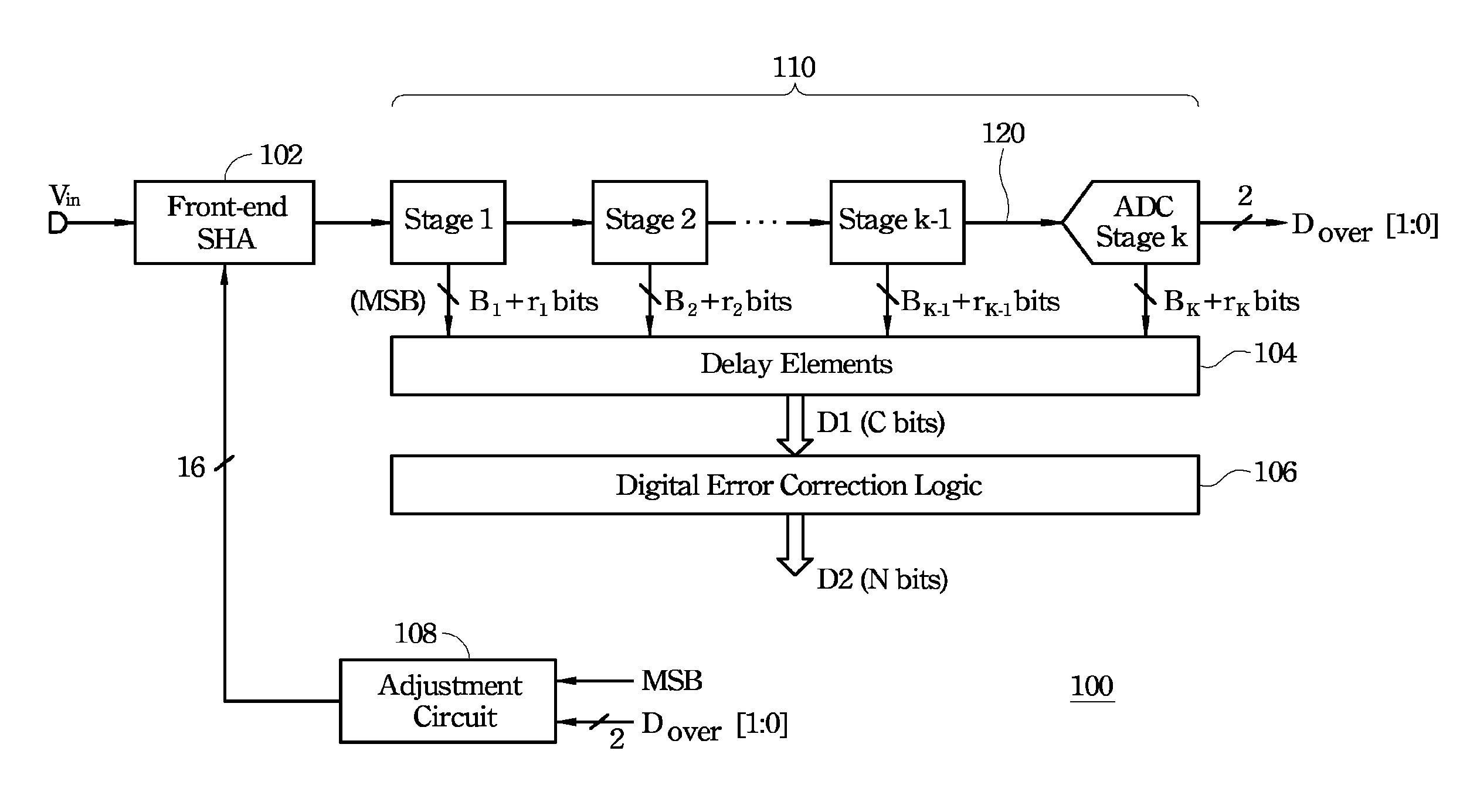 A/D converter, method for adjusting analog signal therein, and method for converting analog signal into digital signal