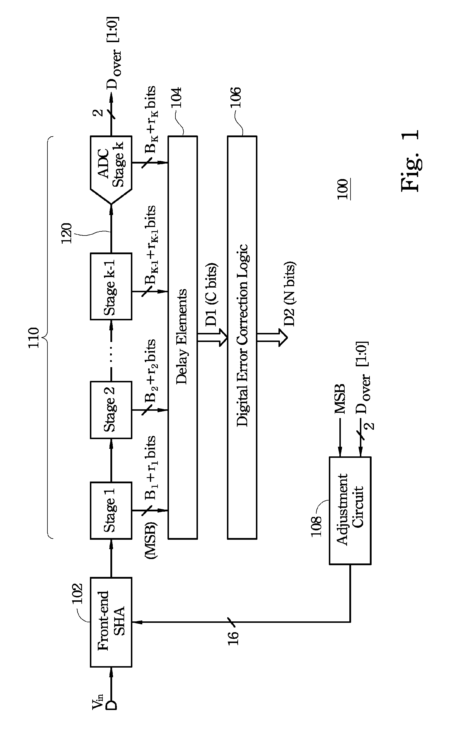 A/D converter, method for adjusting analog signal therein, and method for converting analog signal into digital signal