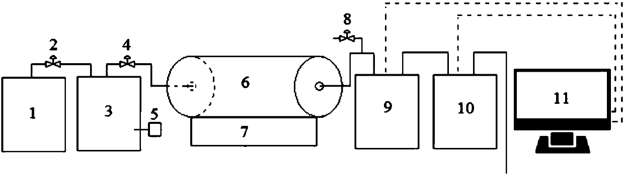 Method of testing release rate and composition of gas released by calcium carbide dust upon contact with moisture