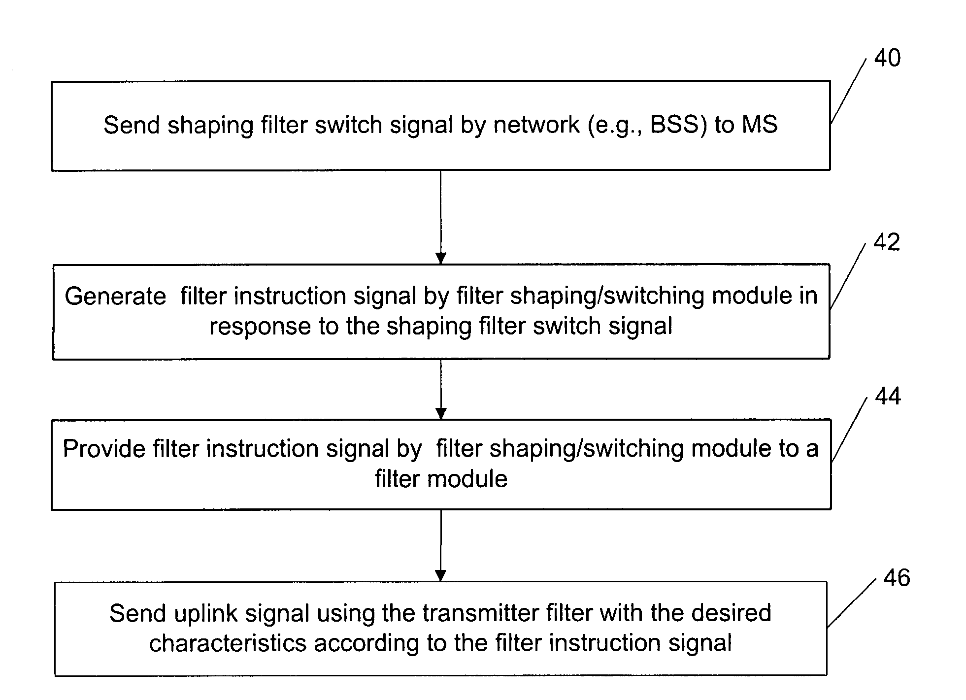 Variable filtering for radio evolution