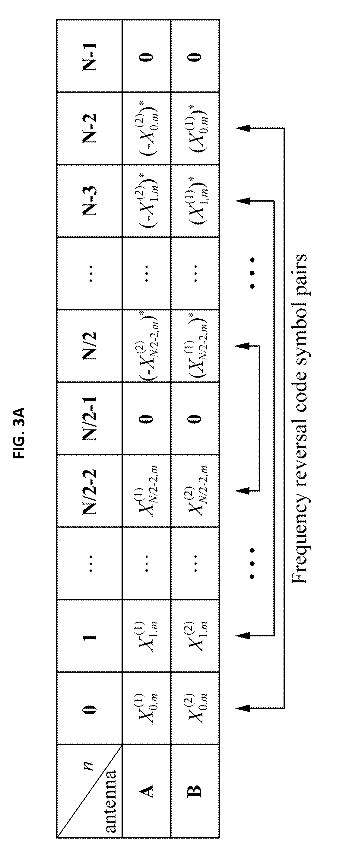 Apparatus and method for filter bank multi-carrier signal modulation with low papr in multiple antenna system