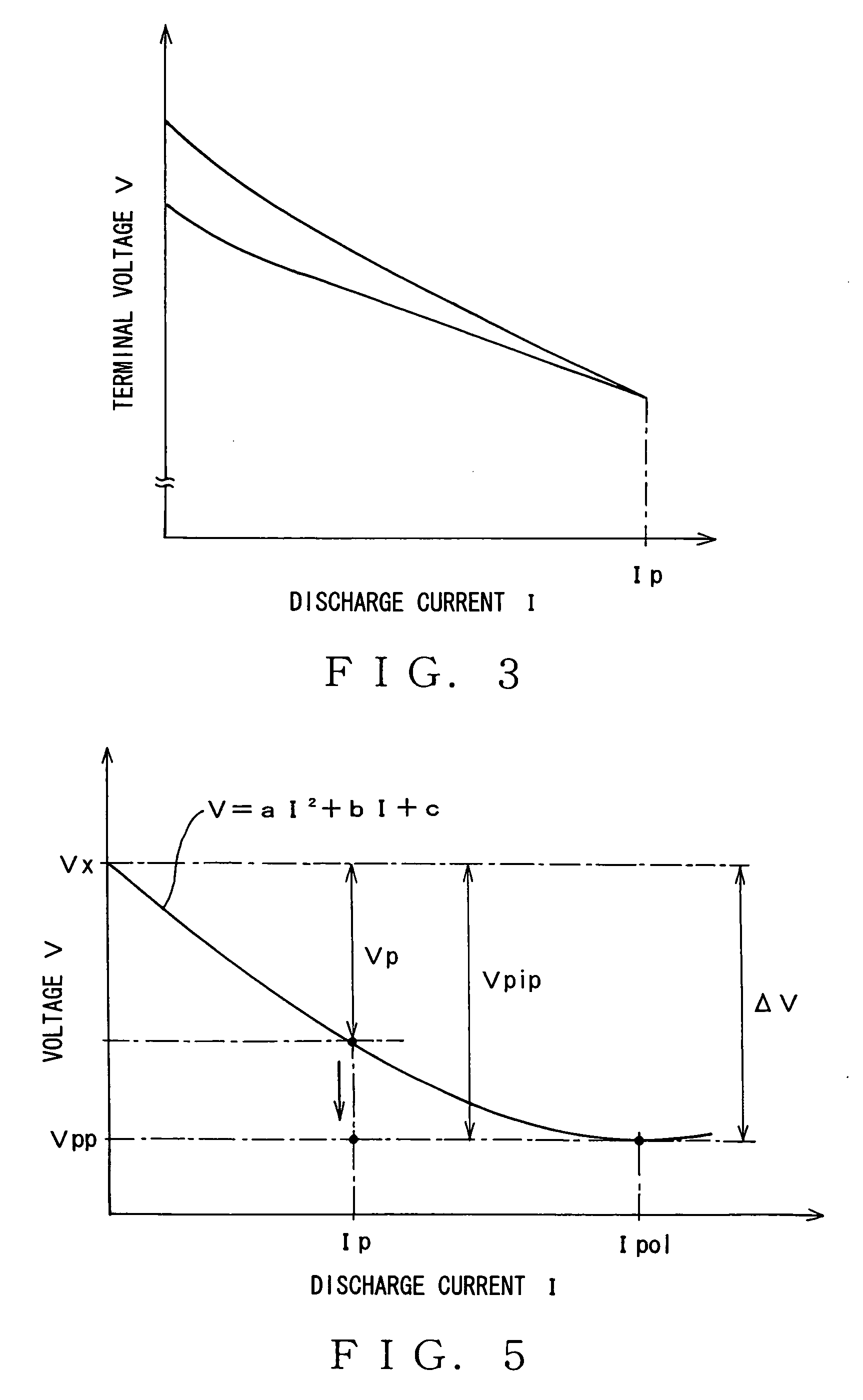Method and device for estimating battery's dischargeable capacity