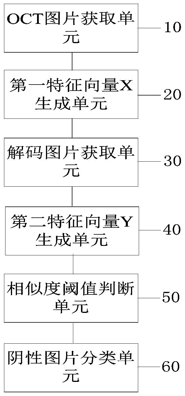 Picture classification method and device based on semi-supervised learning and computer equipment