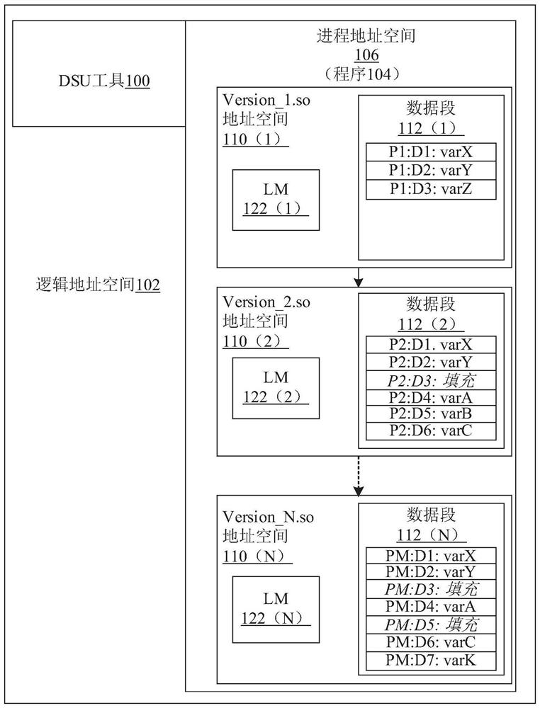 Global variable migration via virtual memory overlay technique during multi-version asynchronous dynamic software update