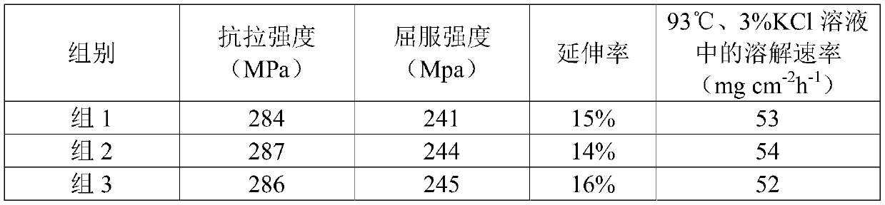 Low-cost soluble magnesium alloy and preparation method and application thereof