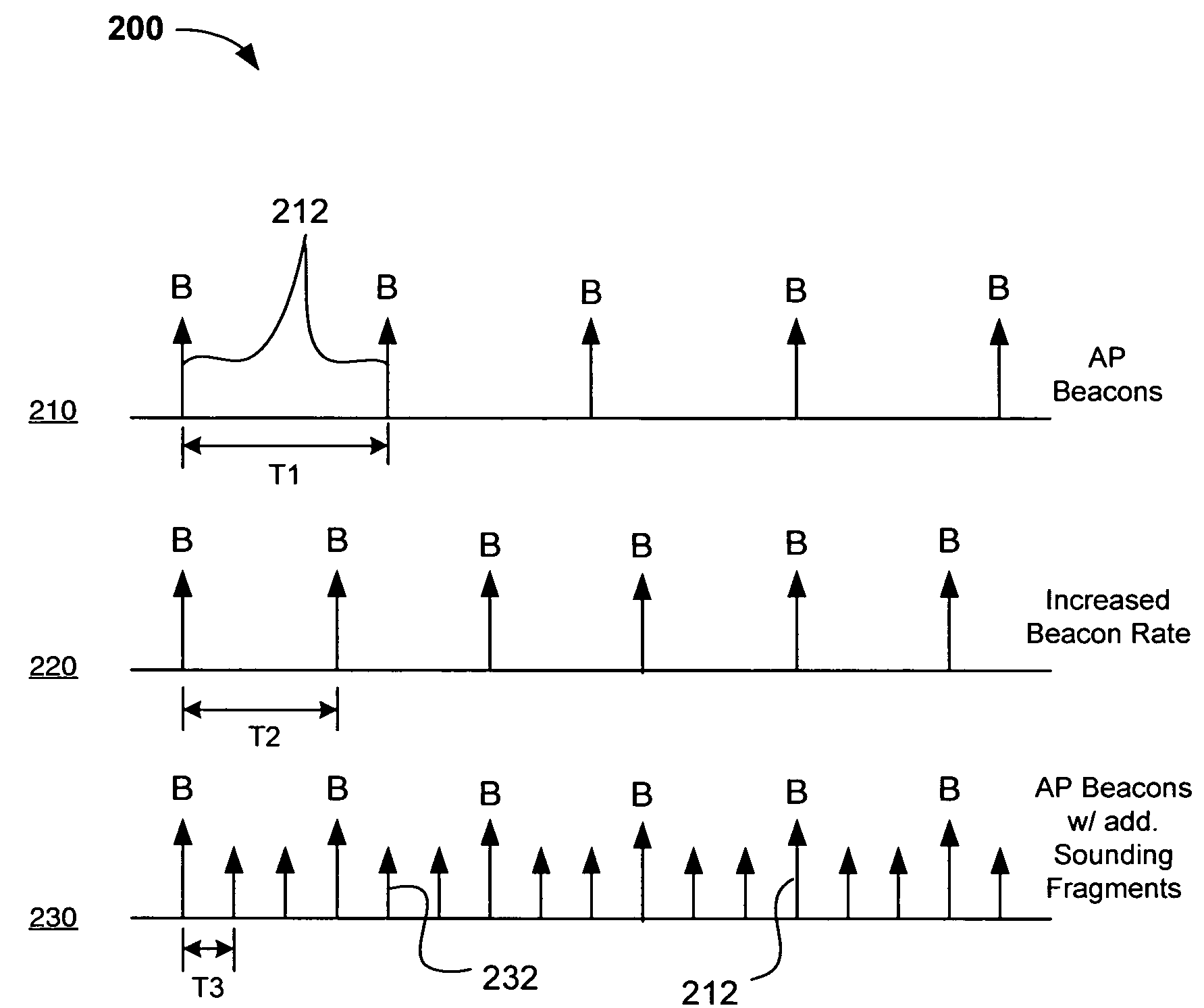 Channel adaptation using variable sounding signal rates