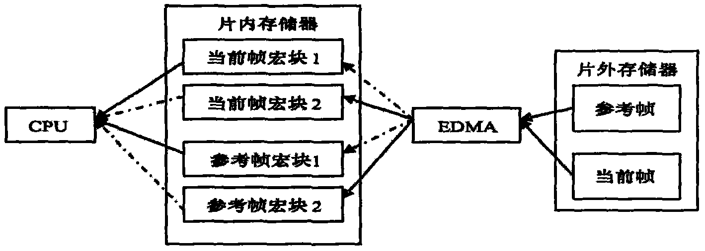 USDC data processing method