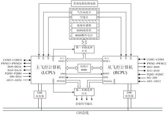 Universal small unmanned aerial vehicle dual-core flight control computer and control method