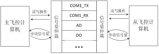 Universal small unmanned aerial vehicle dual-core flight control computer and control method