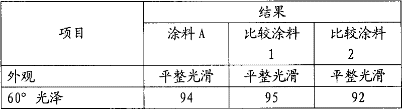 Polycarbonate modified acrylic resin and preparation method thereof