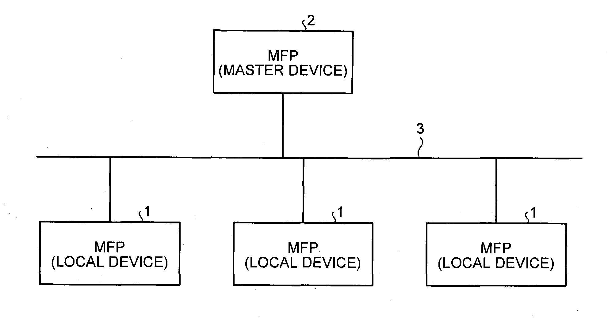 Image processing apparatus authentication system and image processing apparatus