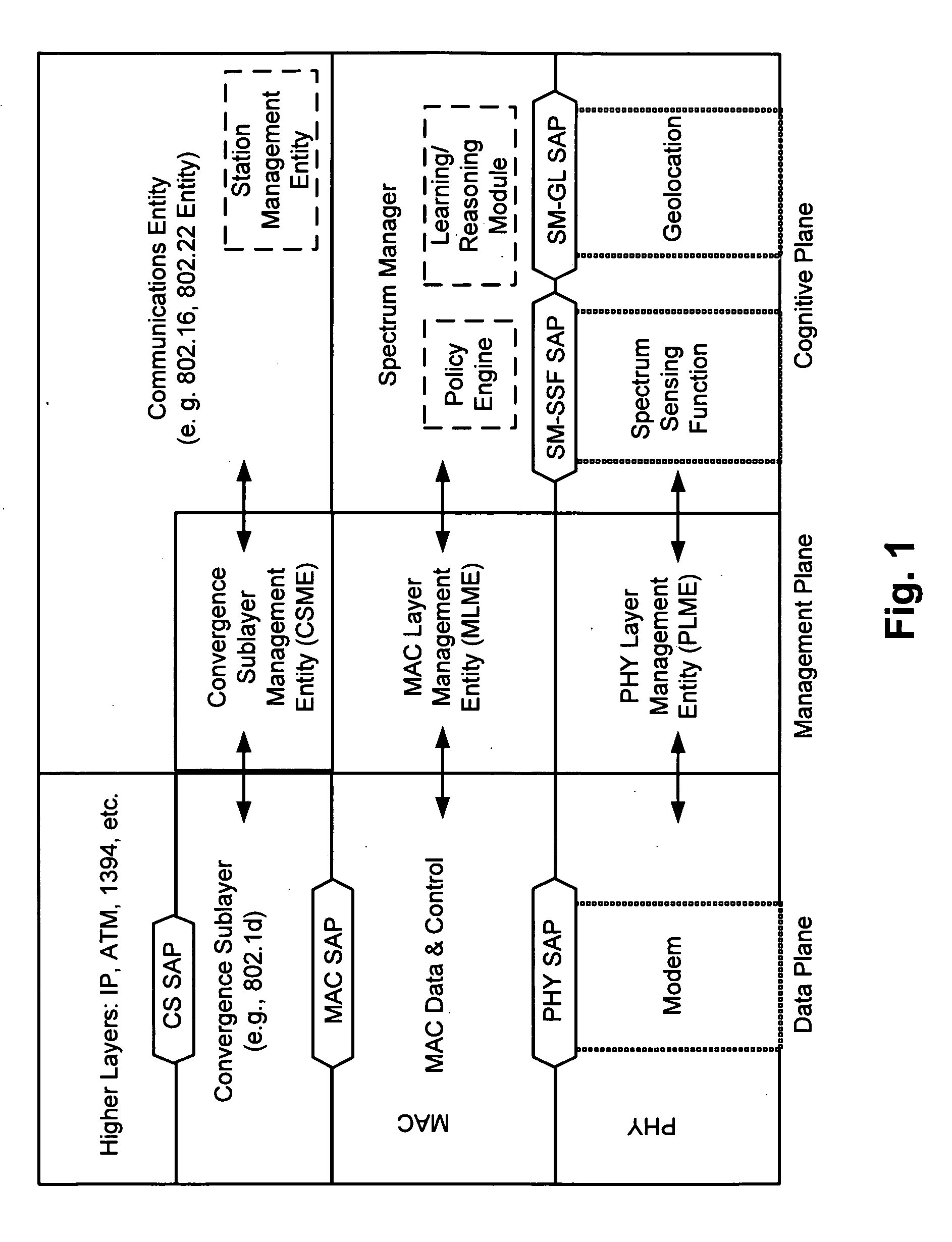 Protocol reference model, security and inter-operability in a cognitive communications system