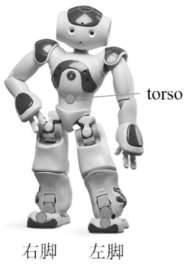 A Realization Method of Humanoid Robot Adaptive Walking Framework Based on CPG Model