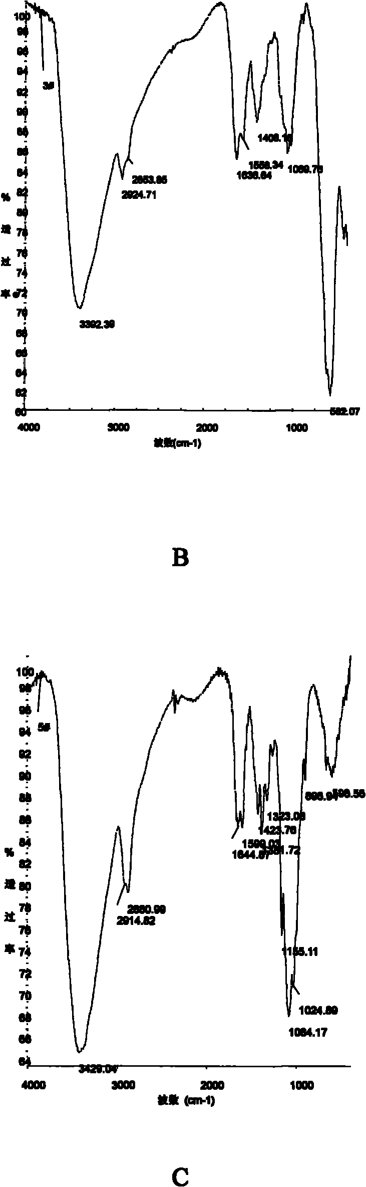 Preparation method of magnetic chitosan compound microsphere immobilized marine alkaline proteinase