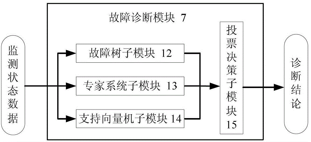 An Online Monitoring and Diagnosis System for Full Hydraulic Drilling Rig