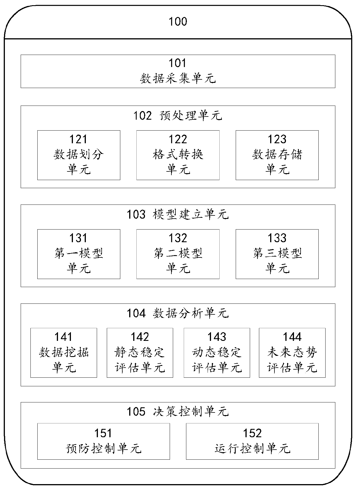 big-power-grid-intelligent-regulation-and-control-system-and-method