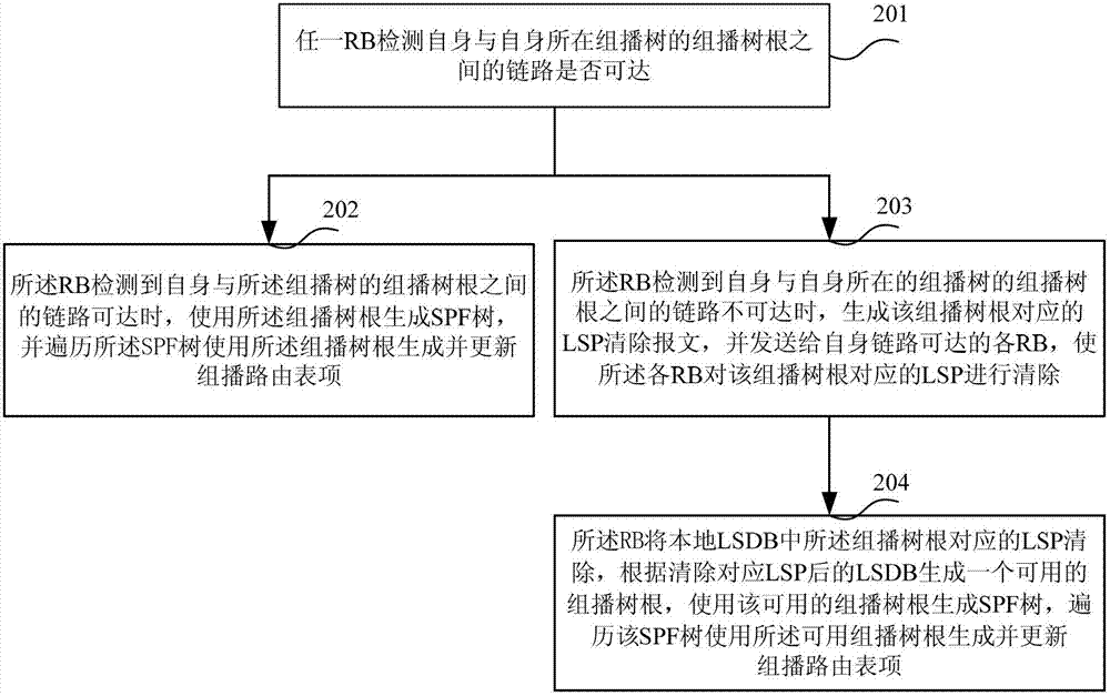 Multicast routing item updating method and device of multilink transparent internet