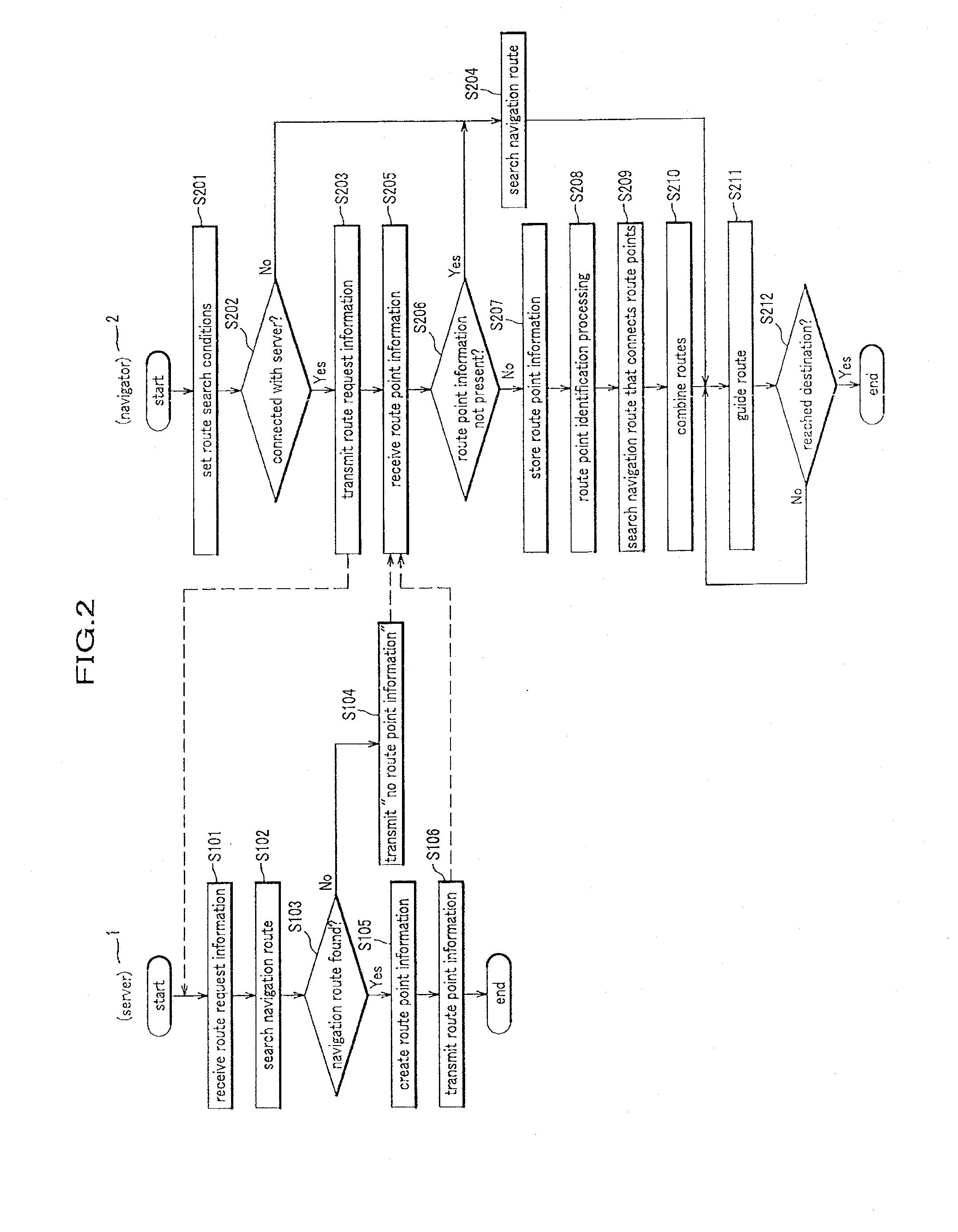 Route Guidance Server, Navigation Apparatus, Route Guidance System, and Route Guidance Method