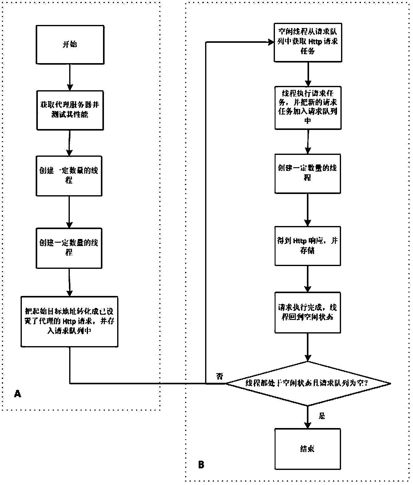 Multi-thread network crawler processing method based on connection proxy optimal management