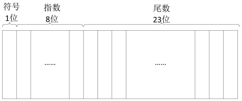 An arithmetic logic unit, a floating point number processing method, a gpu chip, and an electronic device