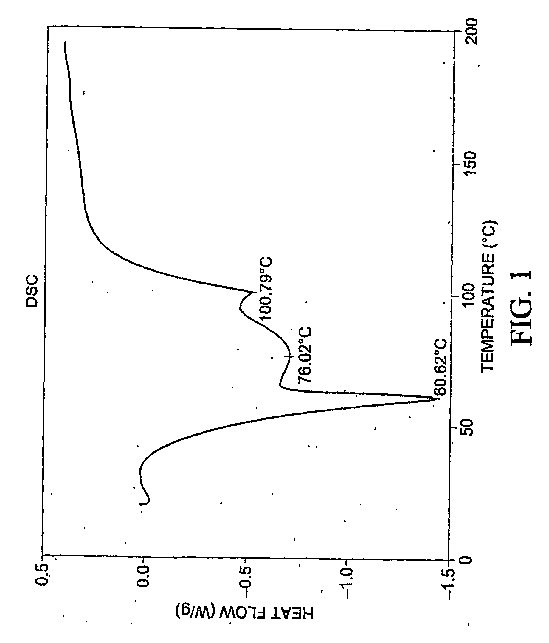 Pharmaceutical compositions with improved dissolution