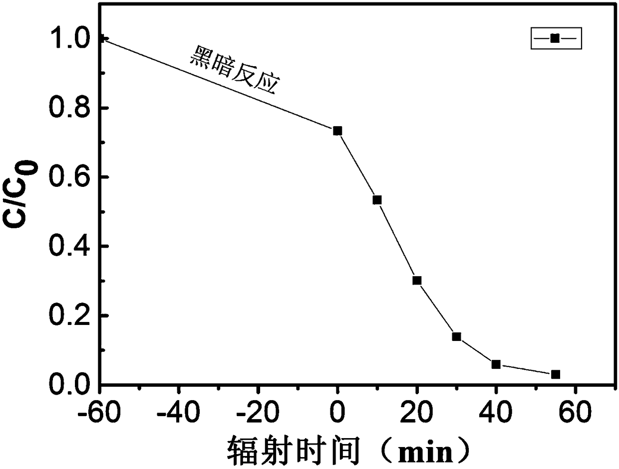 Single-phase samarium titanate nano-powder prepared by using solution method, and method for preparing single-phase samarium titanate nano-powder