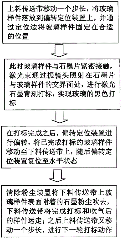 Laser black marking method of automatic production line