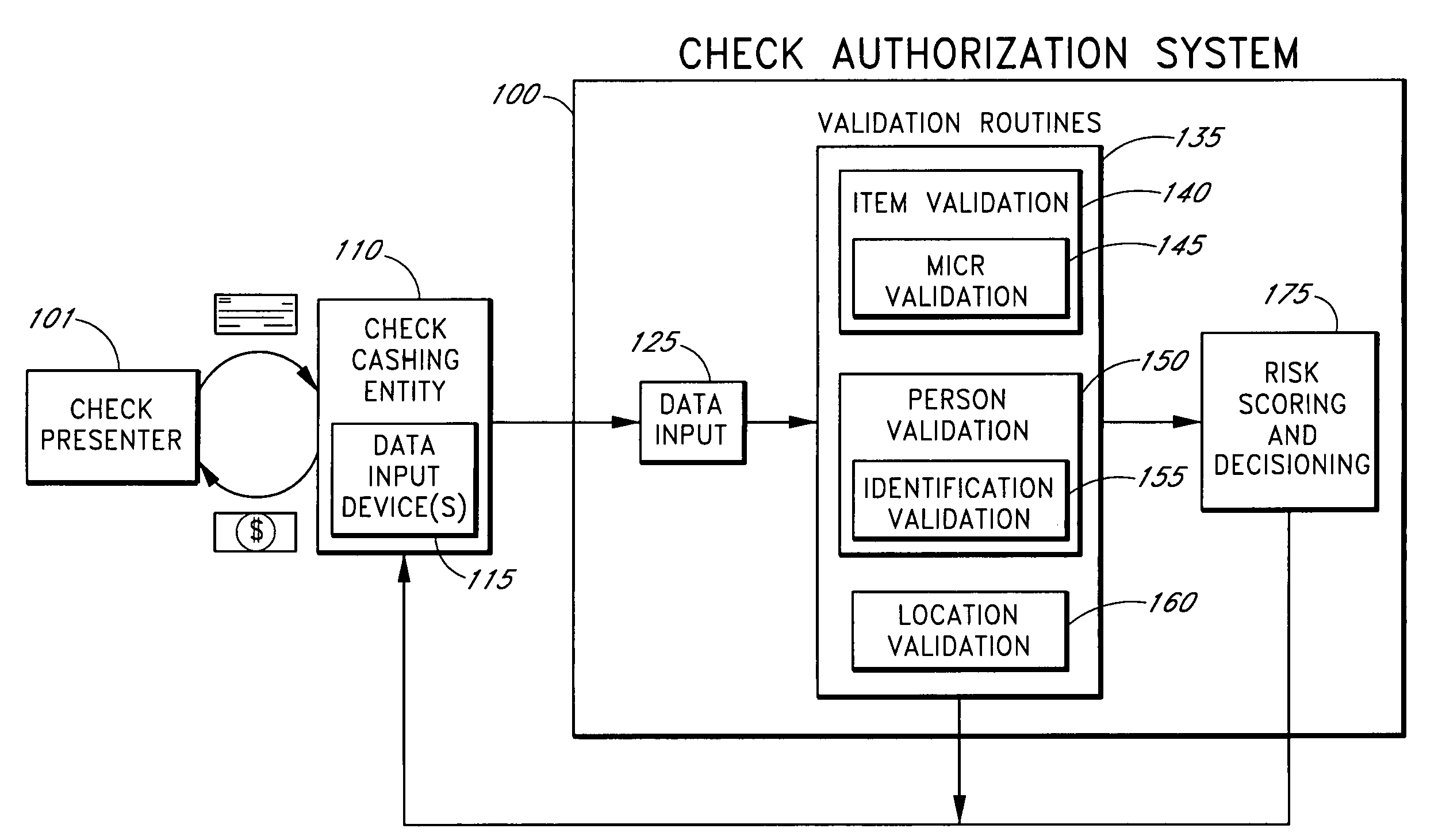 Systems and methods for assessing the risk of a financial transaction using biometric information