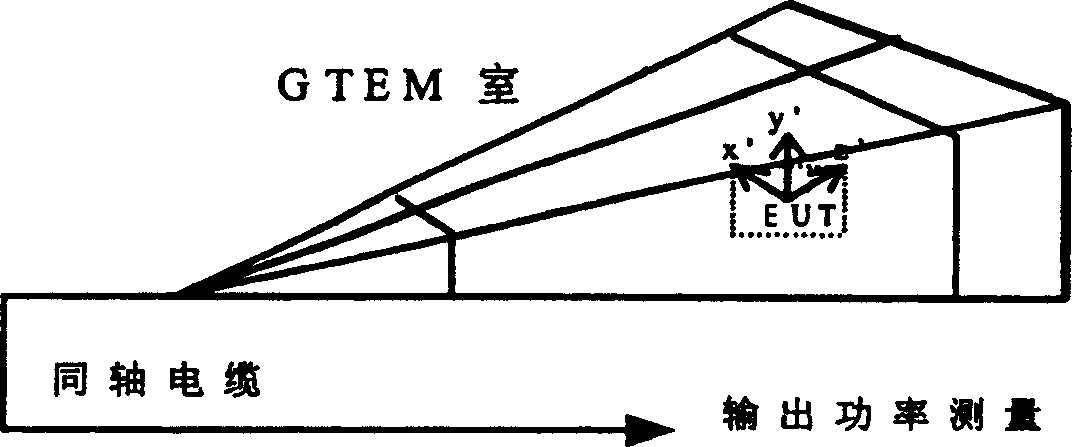 Linear method usig GIEM chamber to make radiation EMI test