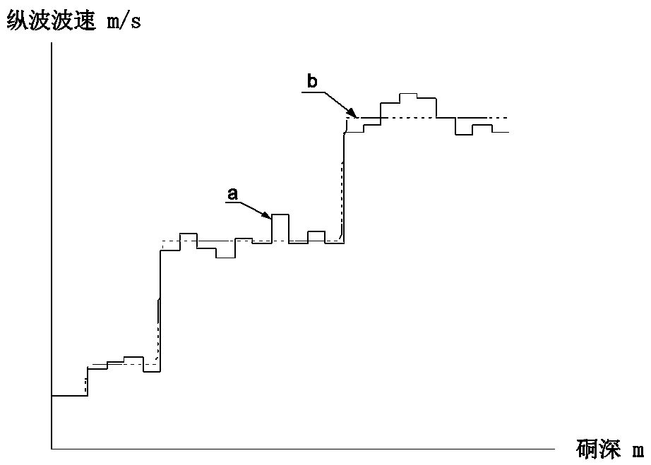 Numerical discrimination method of rock mass weathering and unloading