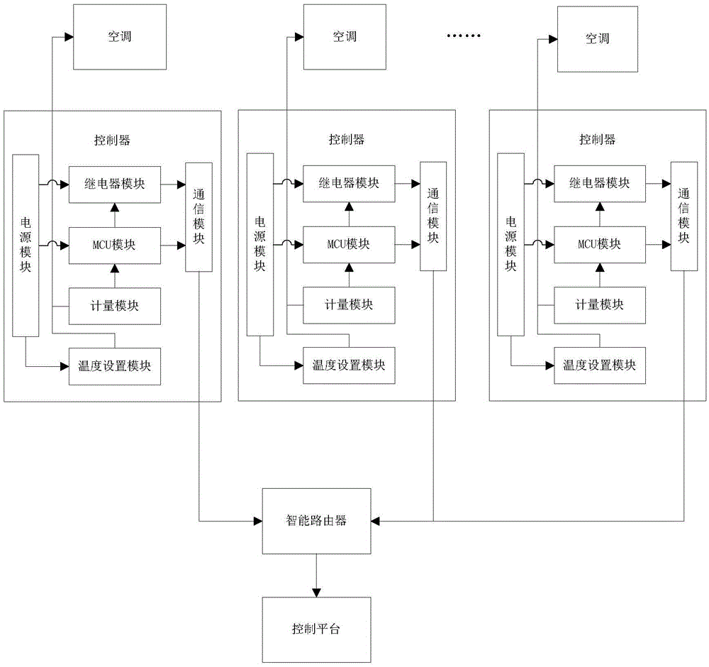 Dual-mode intelligent air conditioner control system