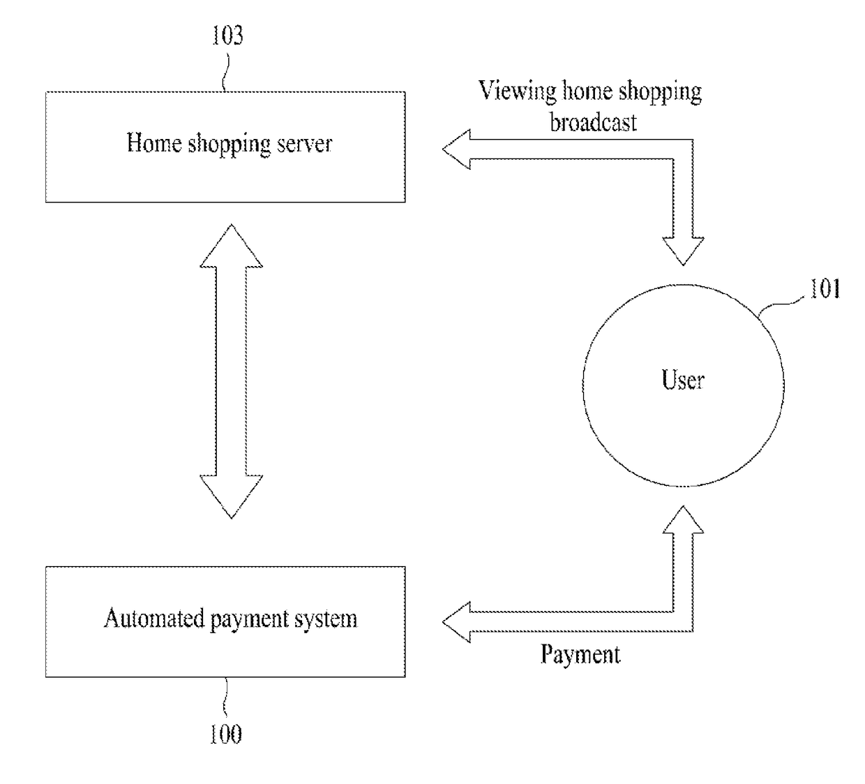Method and system for providing automated payment