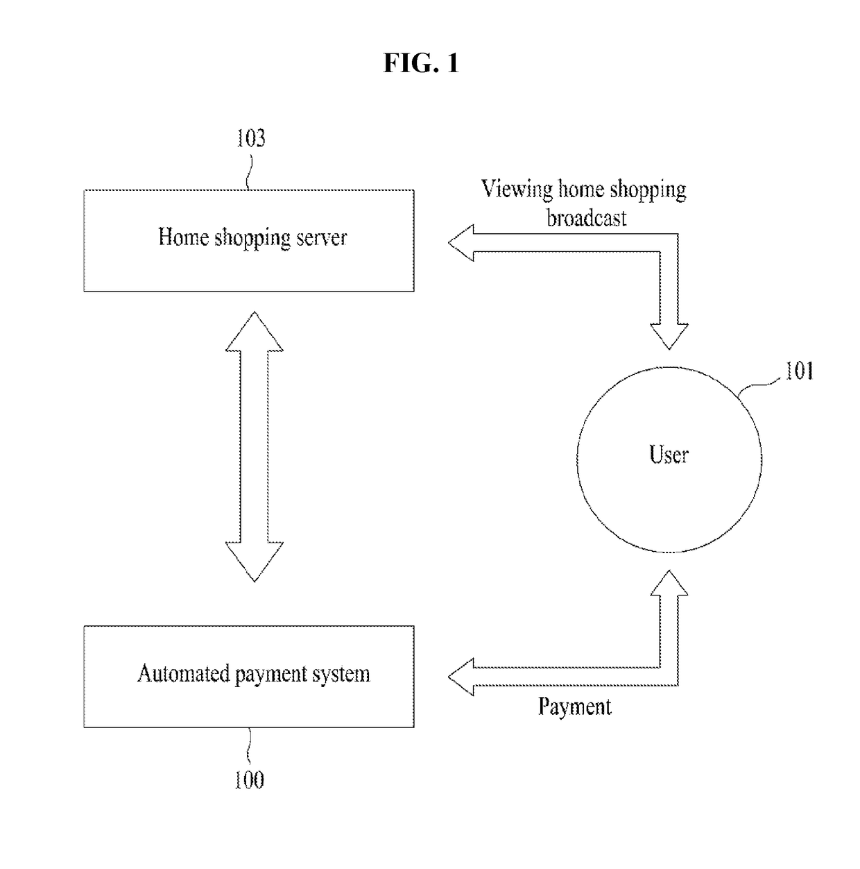 Method and system for providing automated payment