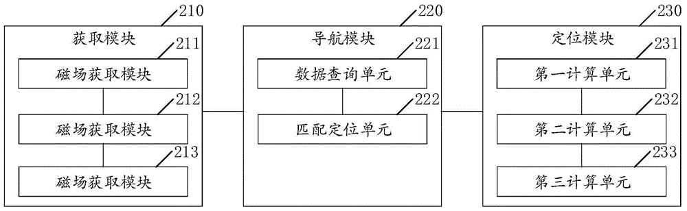 Mobile phone-based indoor geomagnetic navigation method and apparatus thereof
