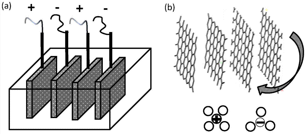 Method for preparing graphene from raw graphite ores through electrolysis
