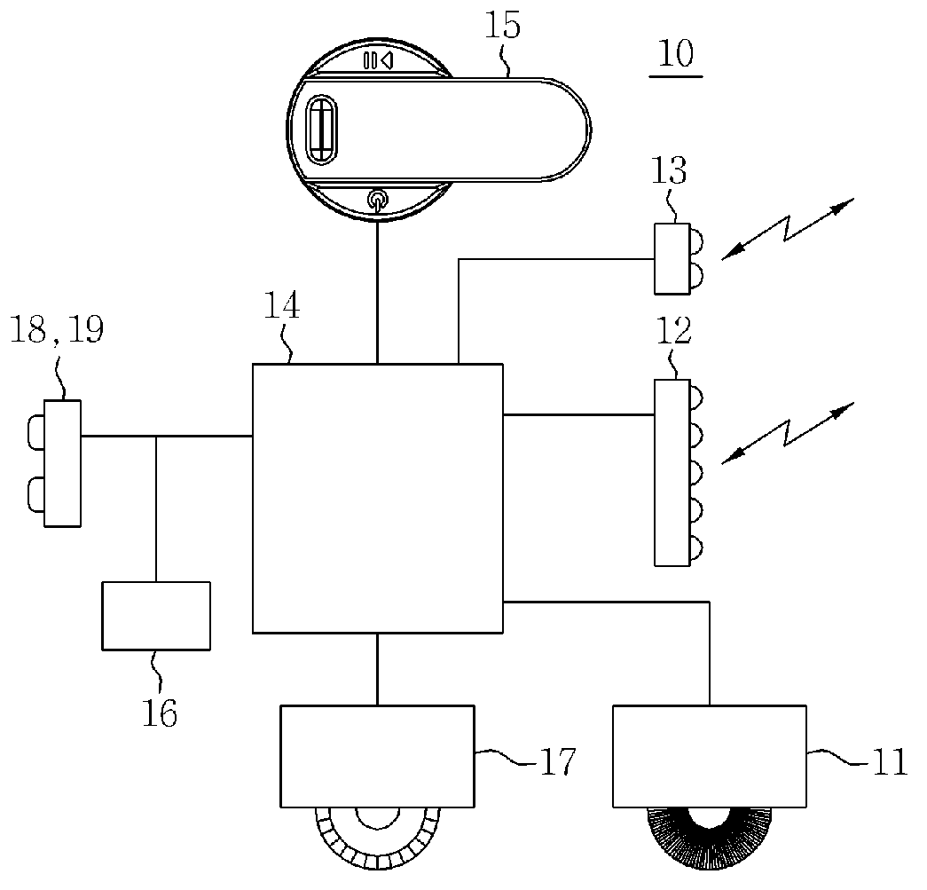 Cleaning robot system and its method for controlling